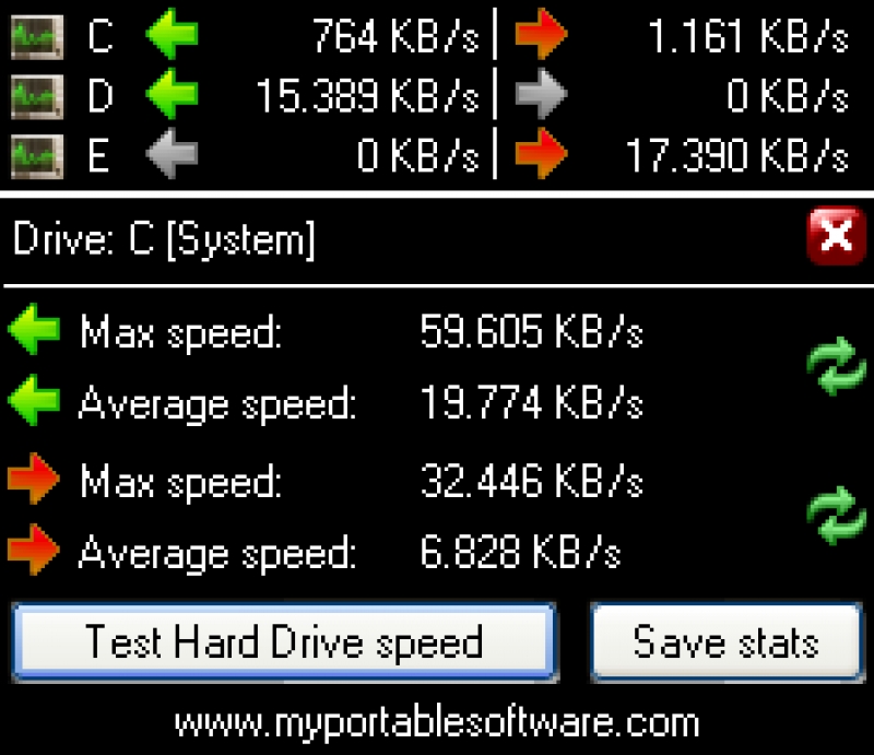 My HDD Speed 2.30